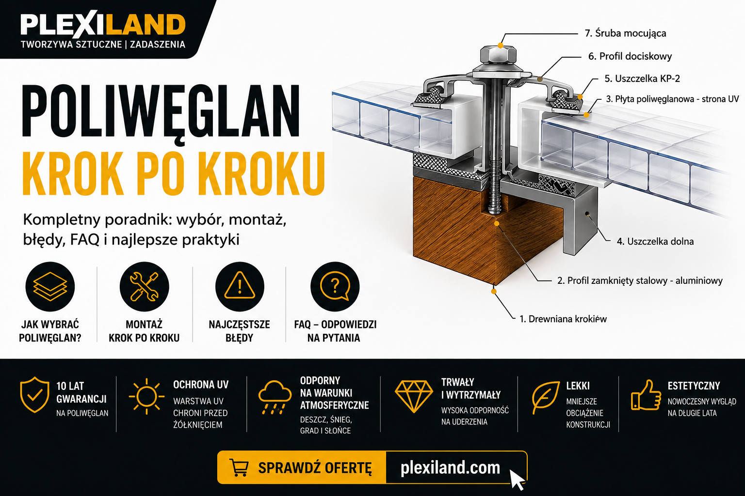 Jaki poliwęglan wybrać na zadaszenie tarasu?